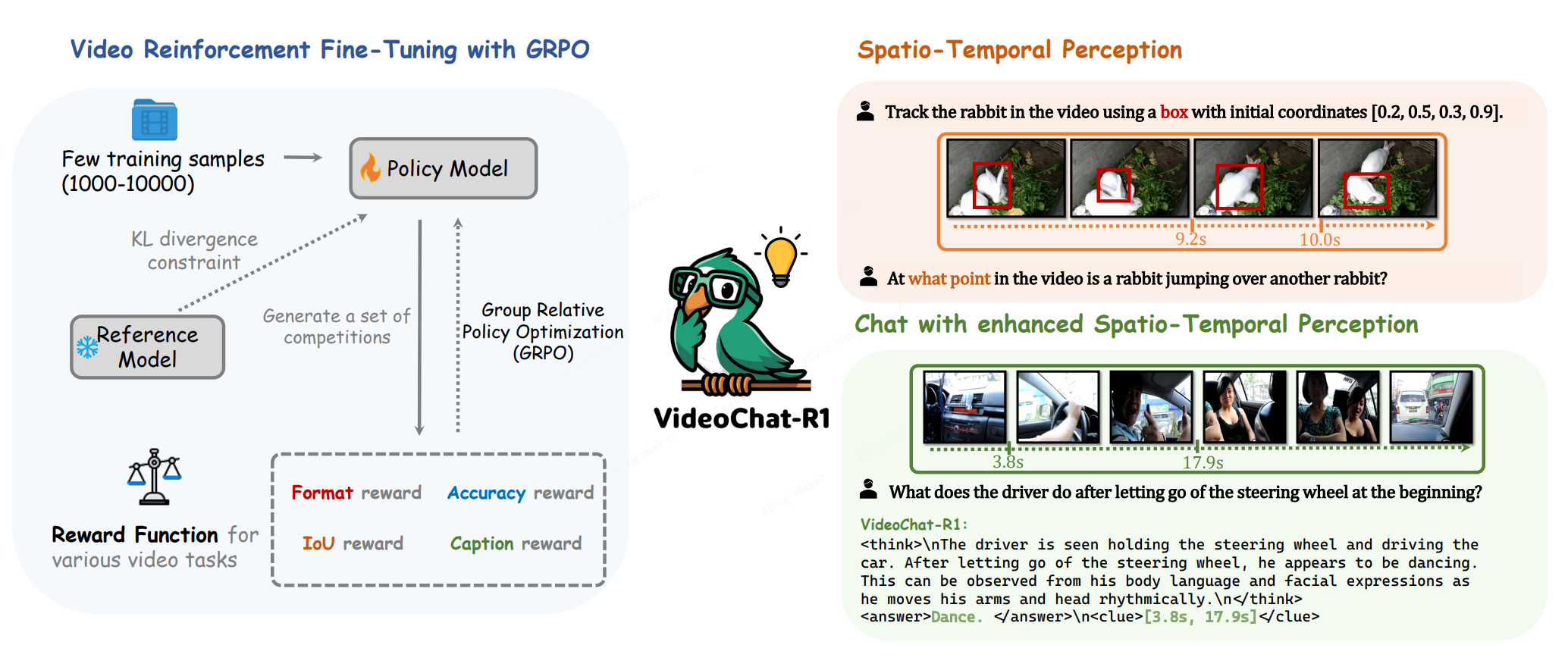 VideoChat-R1
